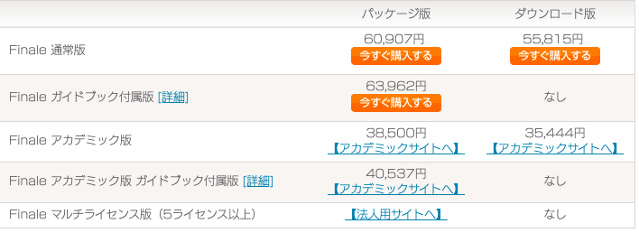 楽譜作成ソフトのおすすめといえばコレ それぞれのソフトを比較 Oto Gate